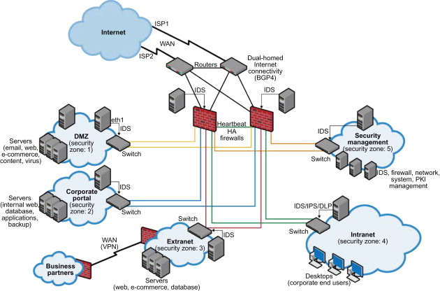 cybersecurity network infrastructure