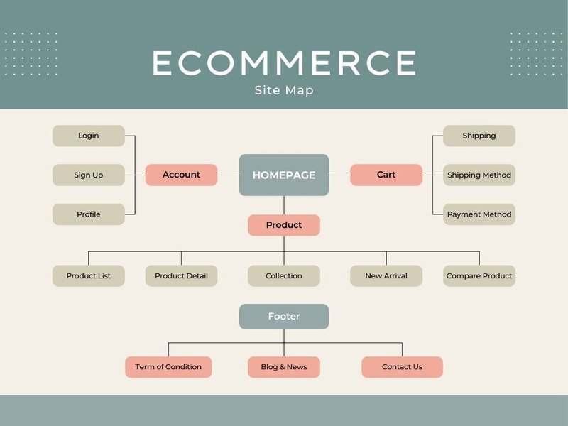 website-planning-content-outline-52j8ircl