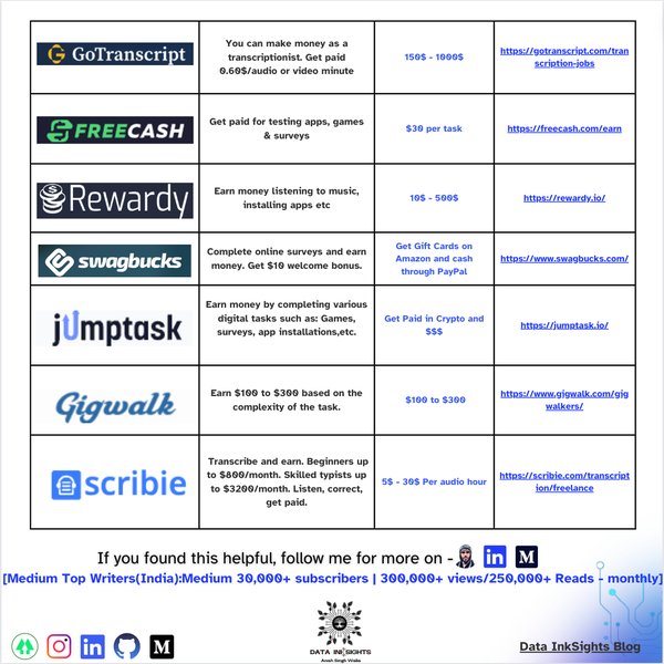 websites-generate-100-daily-a8frmu2q