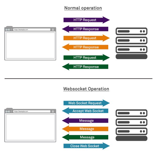 websocket-vs-zeromq-comparison-rfgn5lf8