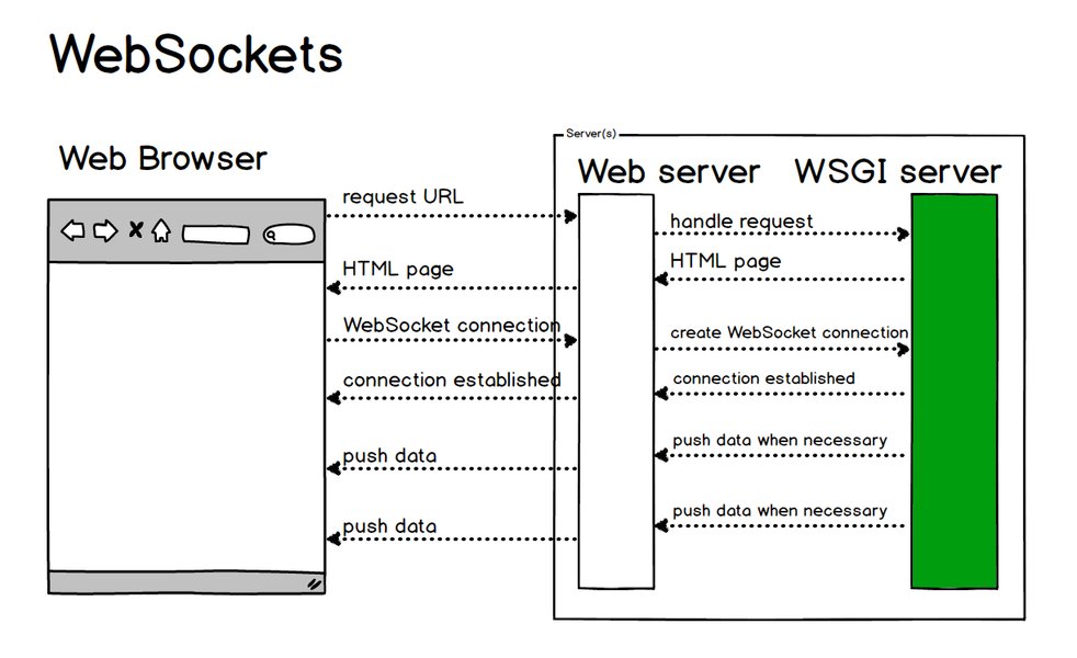 websockets-python-deep-dive-kwrc9uzm
