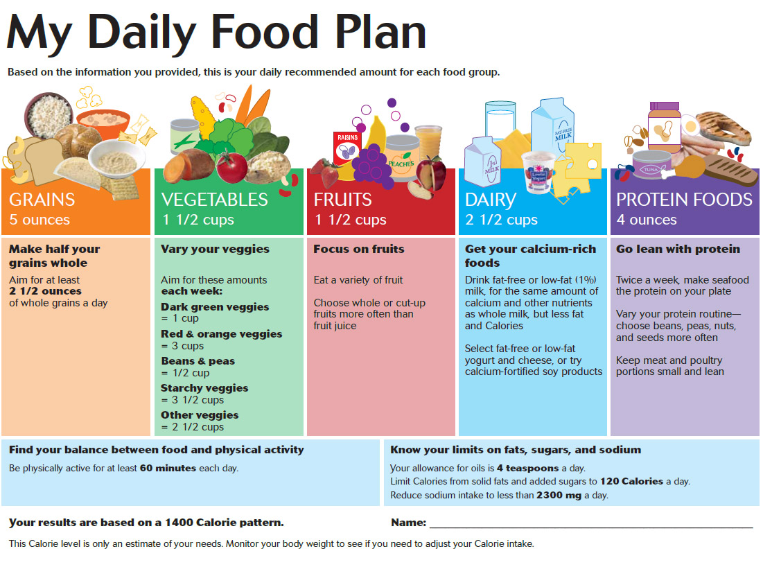 physical activity healthy meal balanced diet