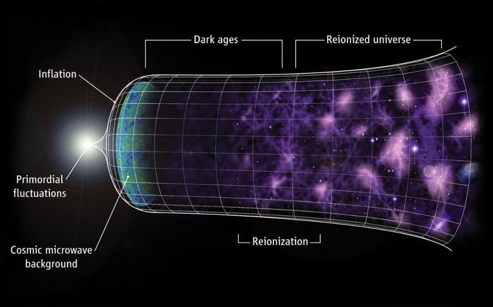 cosmic inflation space expansion