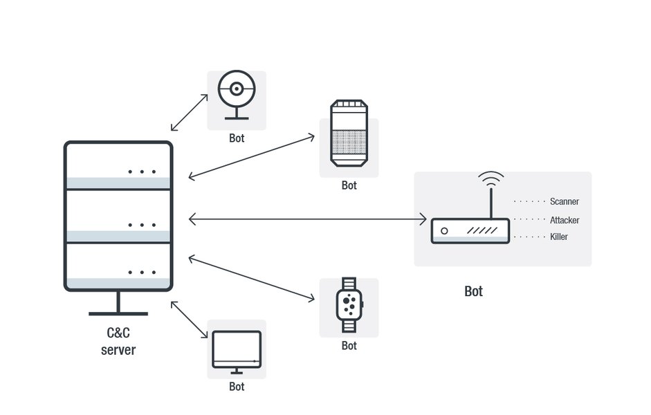 what-is-a-botnet-comprehensive-guide-h9qot7np