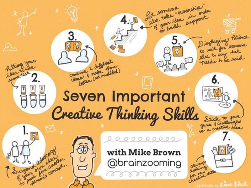 Creative thinking skills visualization