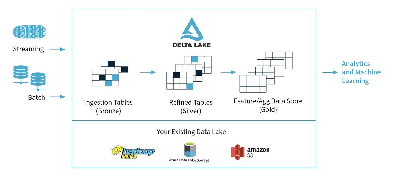 what-is-delta-lake-mzppa7i3