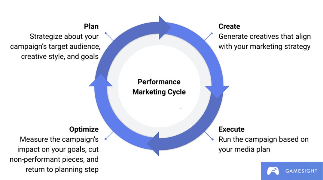 what-is-performance-marketing-explained-66ew8hgg