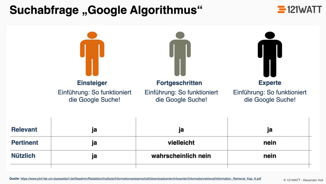 Grafik zur Illustration von Relevanz, Pertinenz und Nützlichkeit in der Suchmaschinenoptimierung