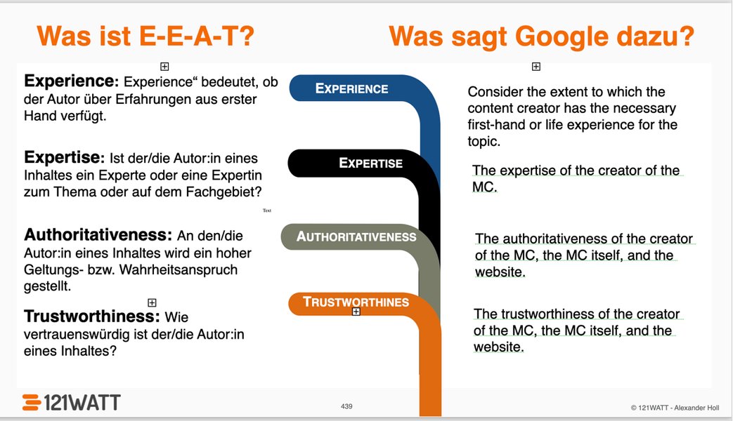 Grafik zum E-E-A-T Konzept von Google