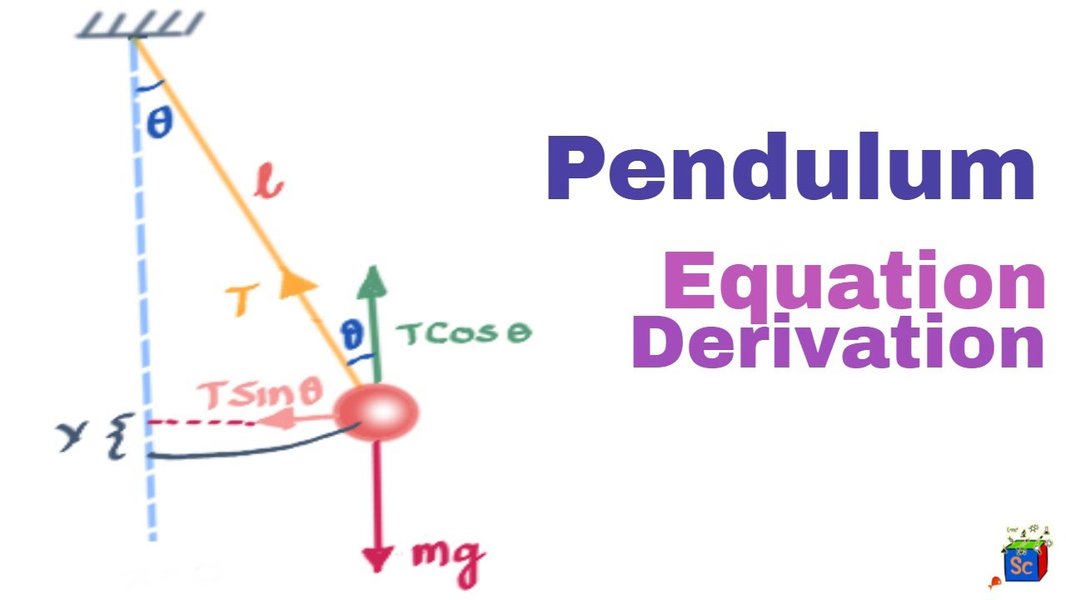 Simple pendulum swinging back and forth