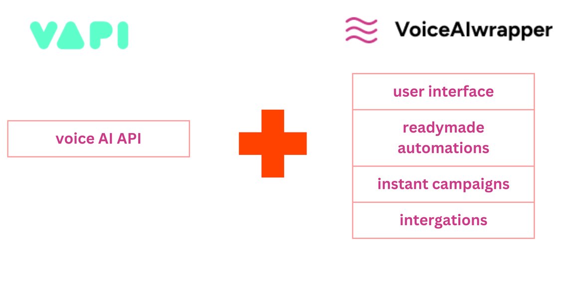 what-is-voiceaiwrapper-explained-rq5zpmll
