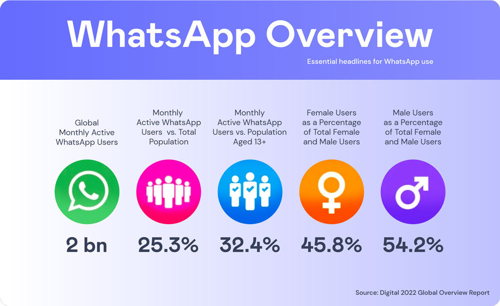 WhatsApp group discussion emergency management