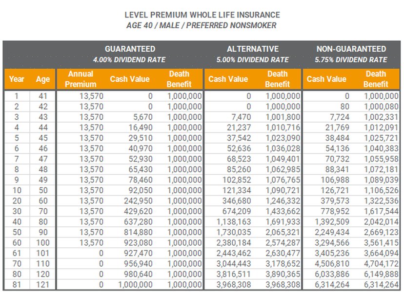 whole-life-insurance-explained-cvnyni2a