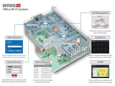 wifi access point in office room