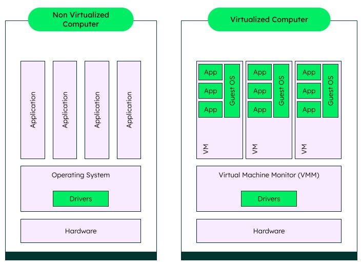 virtual machine setup office computer
