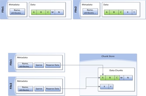 windows server deduplication server hardware