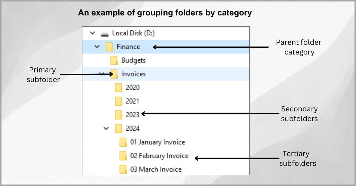 windows folder structure tree