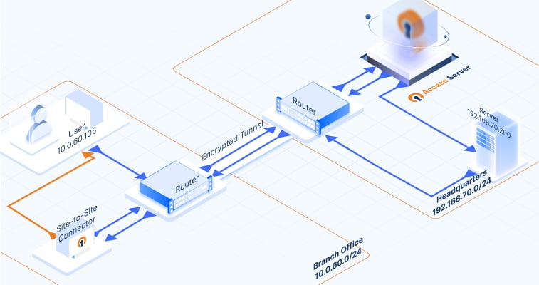 VPN server setup