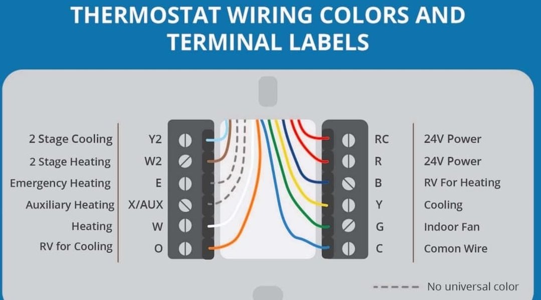modern home thermostat installation