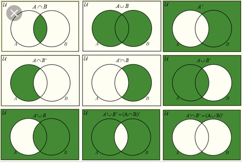 set theory books and mathematical diagrams