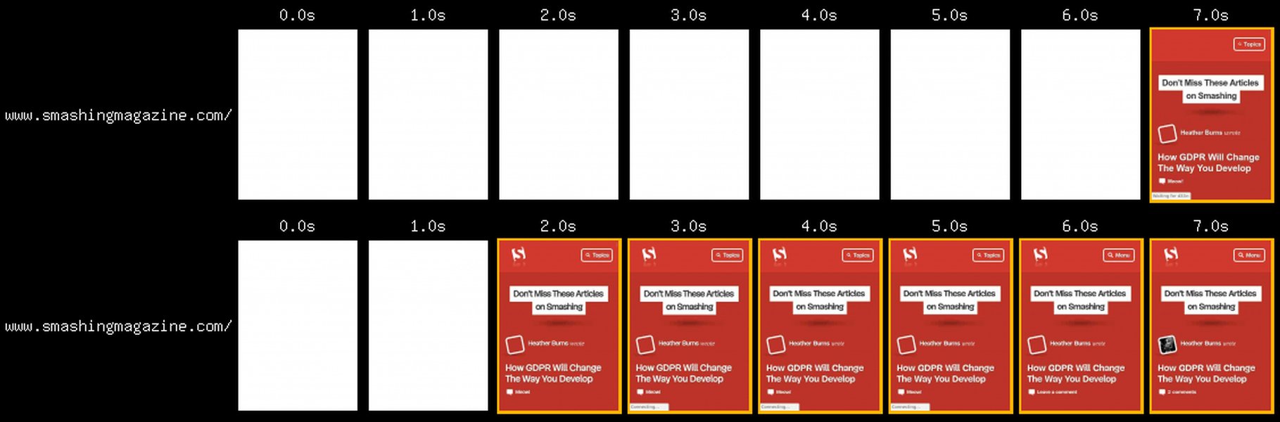 wordpress-vs-classicpress-speed-c2b0g7l2