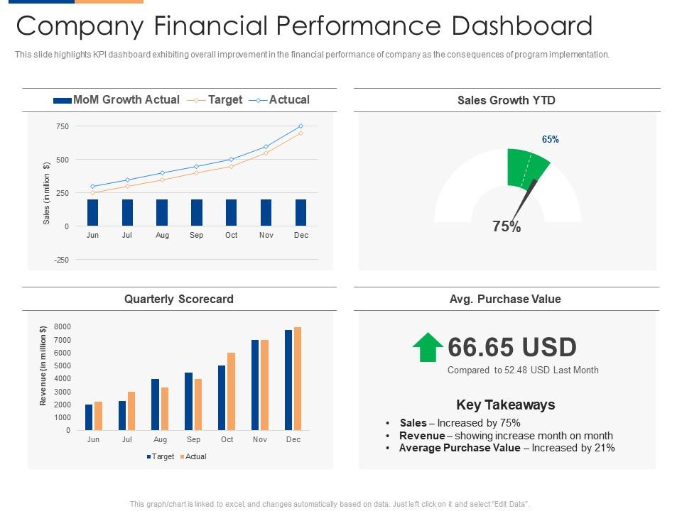 corporate building financial graphs