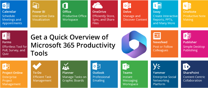 office digital dashboard productivity tools