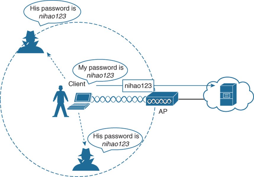 wireless router encryption diagram