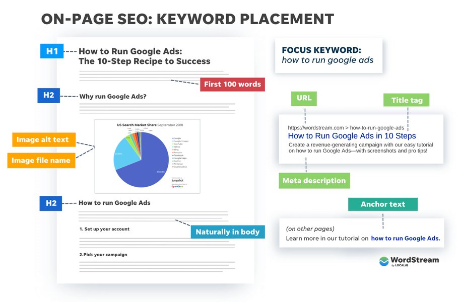 write-seo-optimized-article-prompt-qt8myxal
