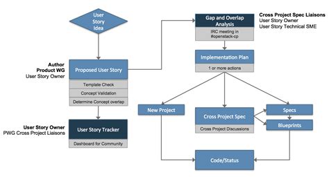 Ithy - Comprehensive Guide to Writing Effective User Stories