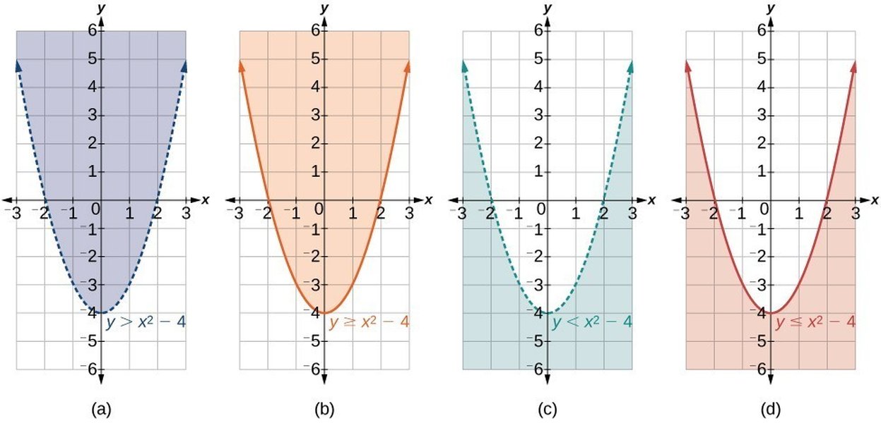 x2-minus-y2-inequality-tw5tntke