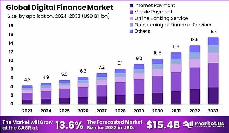 financial charts and market graphs