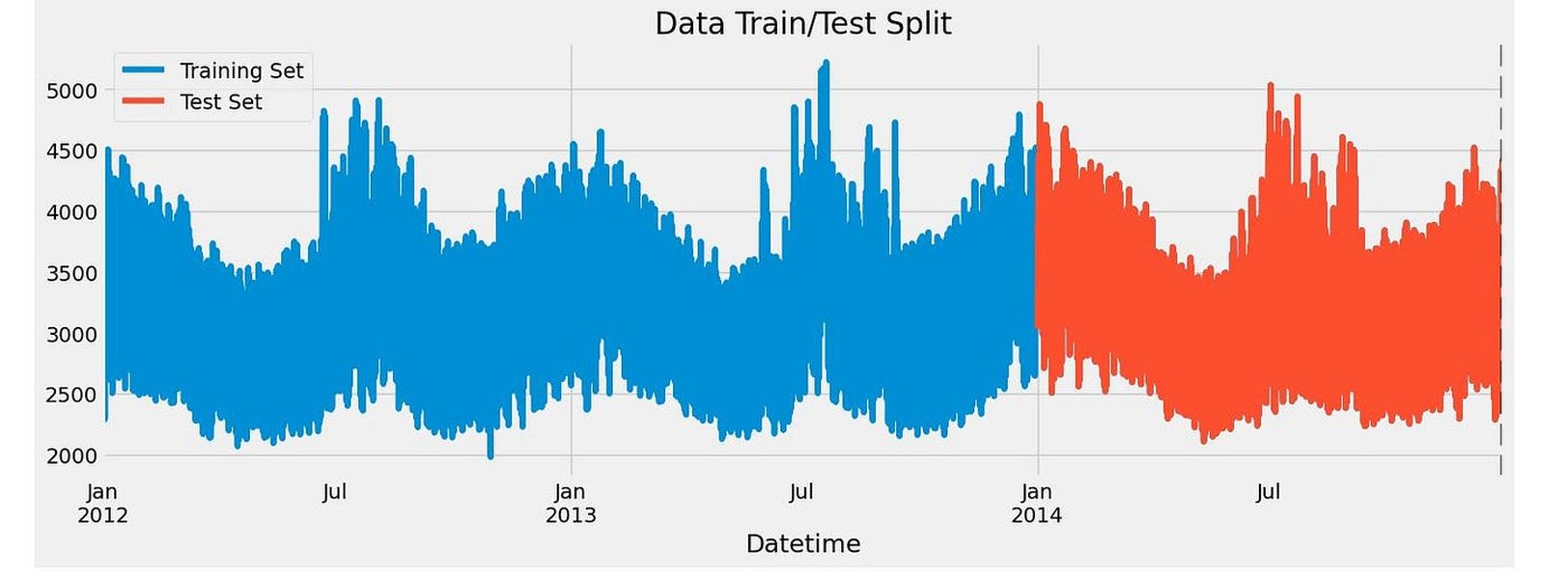 xgboost-power-forecasting-minute-6p100t9p
