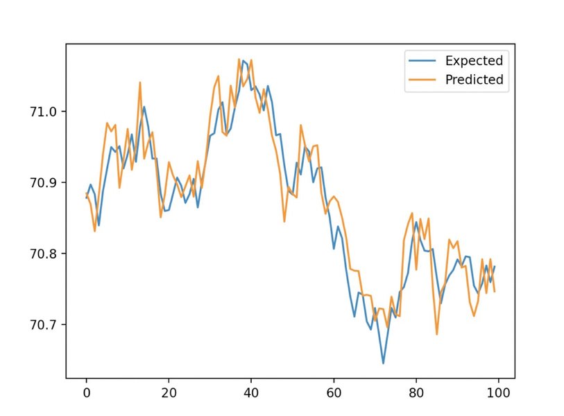 xgboost-power-prediction-time-series-7wma86sl