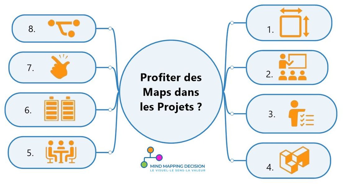 Carte mentale pour la gestion des équipes et des projets