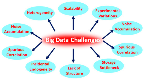 medical data analysis and xml