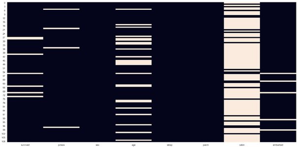array of numbers with missing element visualization