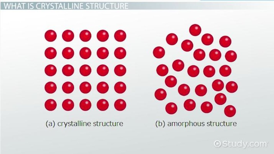 laboratory equipment crystalline structure