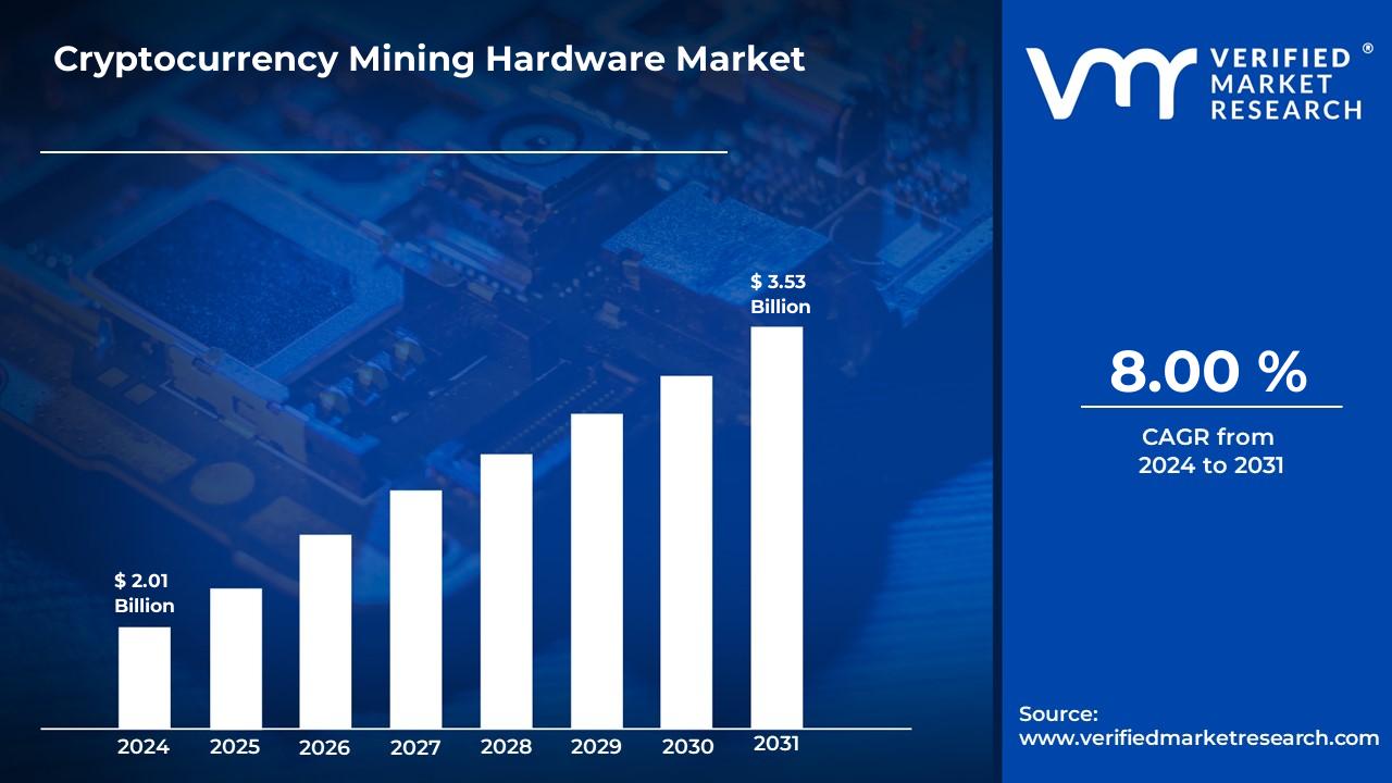 financial charts and digital currency hardware