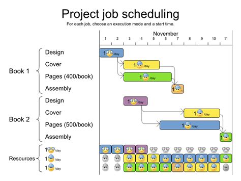 xxl job task scheduling