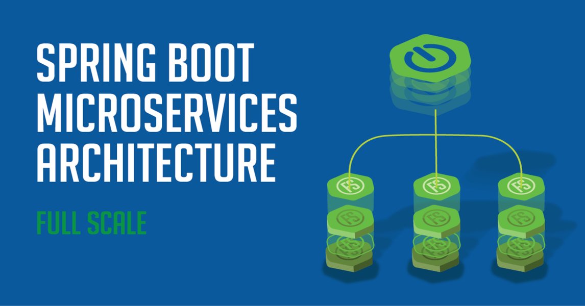 Diagram illustrating microservices architecture