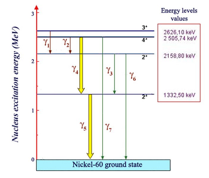 yrast-states-nuclear-physics-gzmwaot3