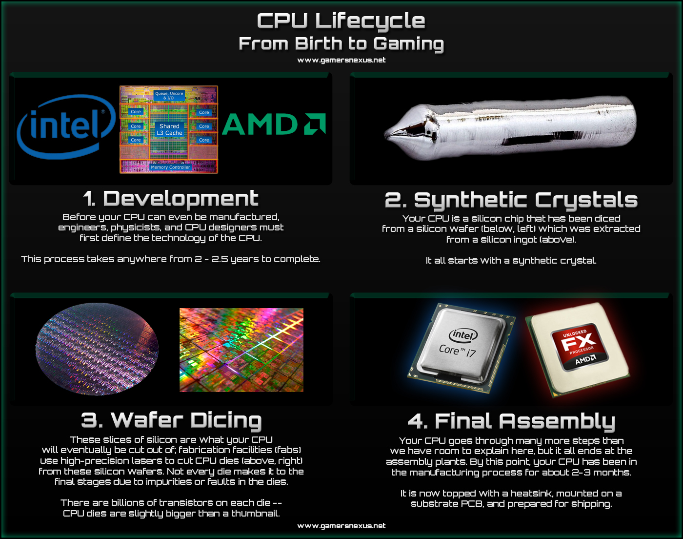 AMD CPU chip manufacturing process