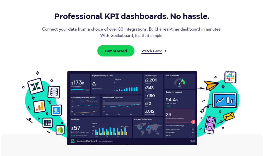 data dashboard and customer support tools