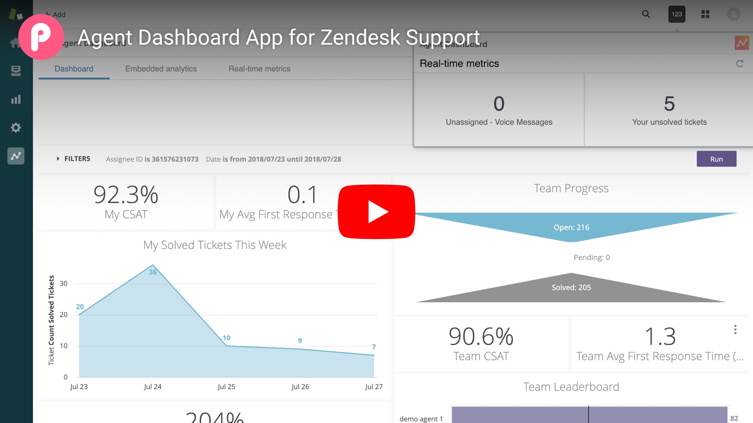 zendesk metaphase dashboard setup