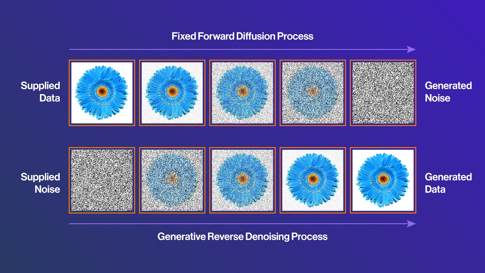 generative adversarial network stability