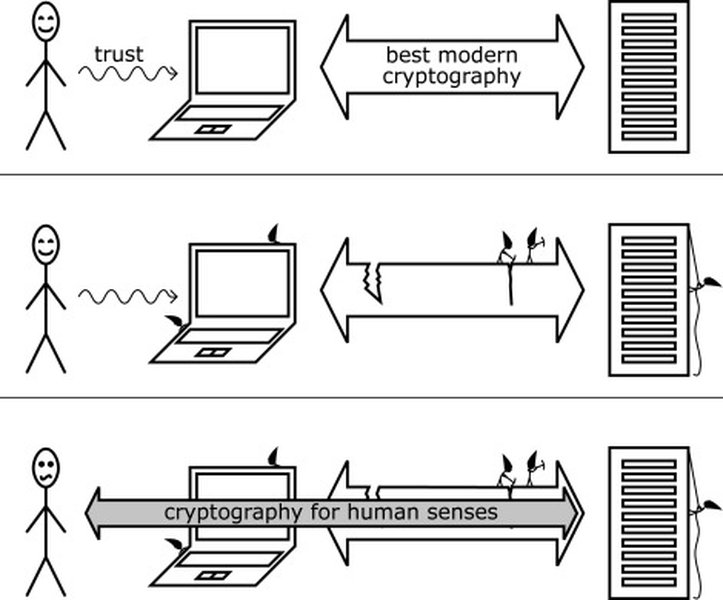 Visual representation of graph isomorphism