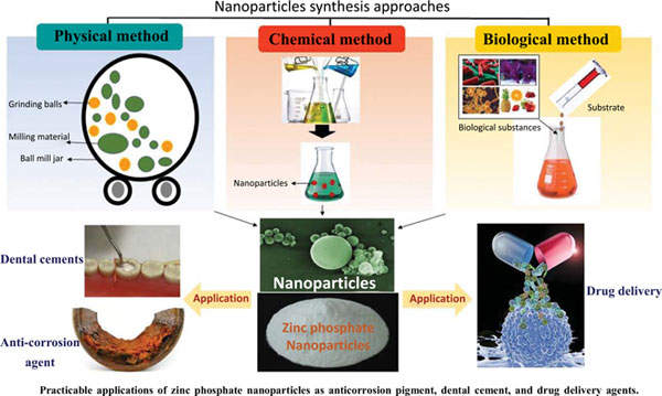 physical scenery ZnO nanoparticles lab equipment