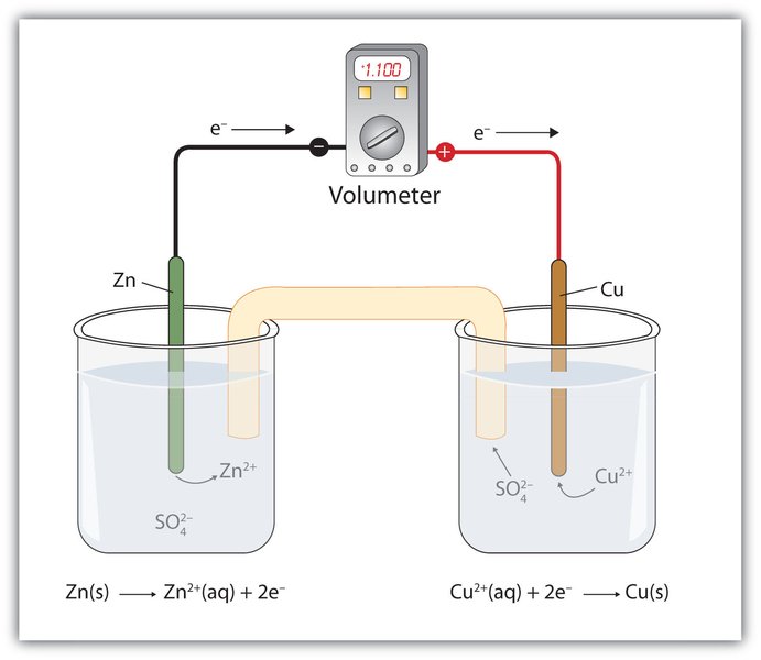 zinc metal reaction apparatus
