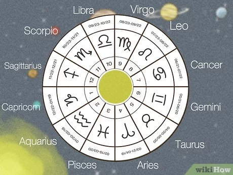 zodiac signs astrology chart